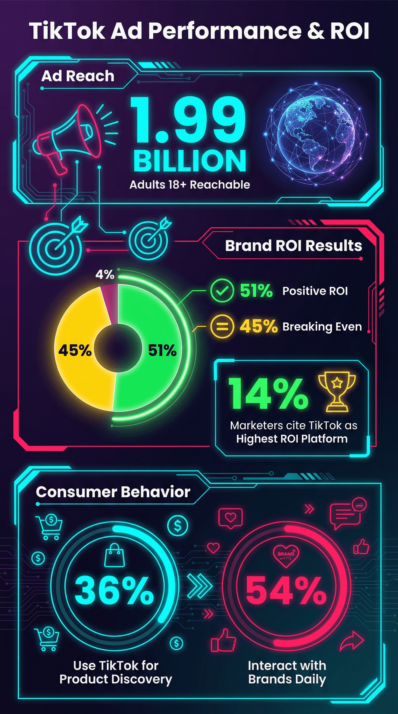 tiktok_ad_performance_infographic.png