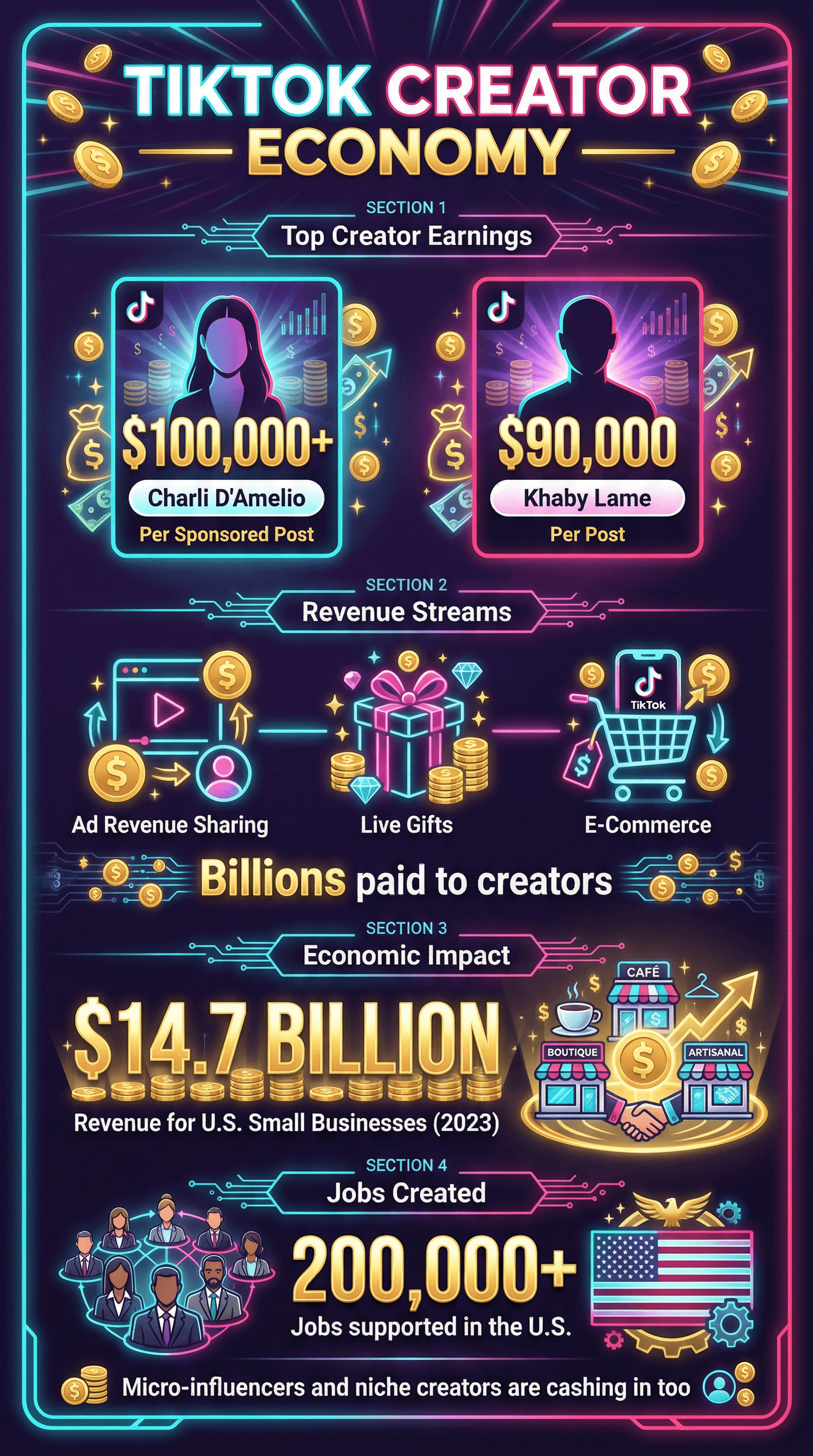 tiktok_creator_economy_infographic.png