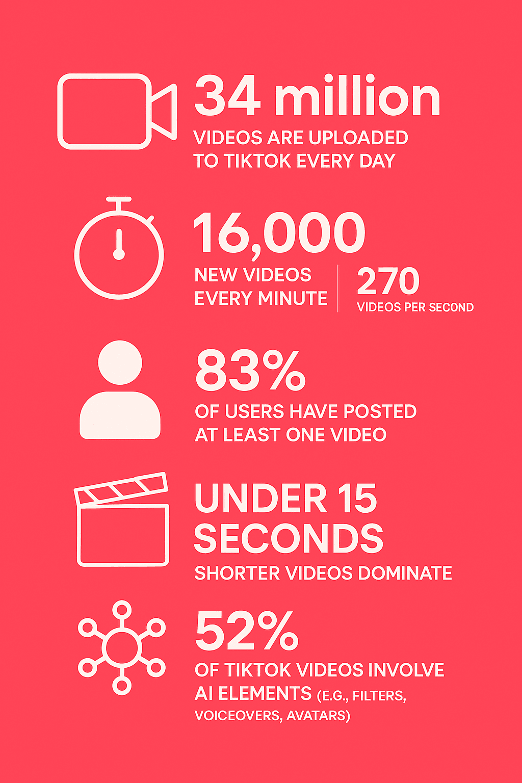 tiktok-daily-video-upload-engagement-trends.png