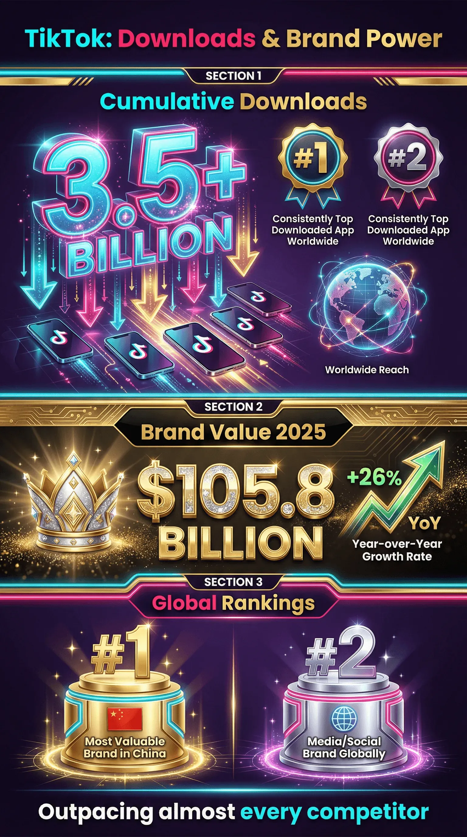 tiktok_downloads_brand_value_infographic.png