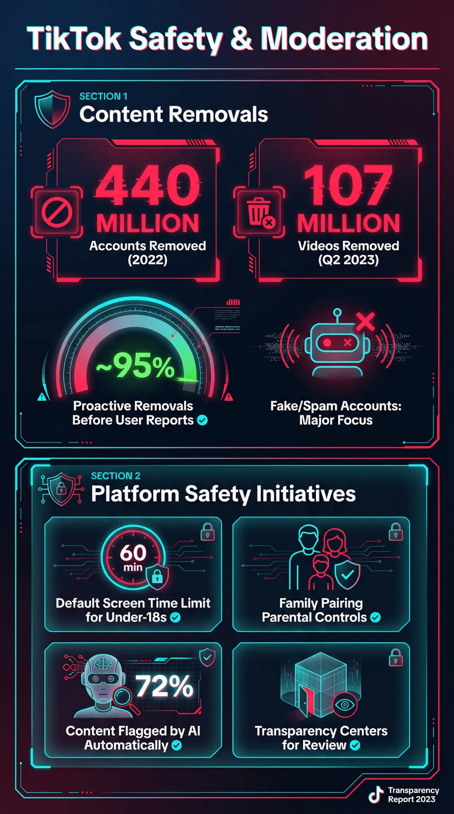 tiktok_safety_moderation_infographic.png