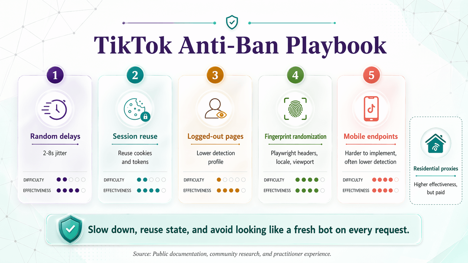 tiktok_scraper_antiban_playbook_v1_3f3a302f6b.png