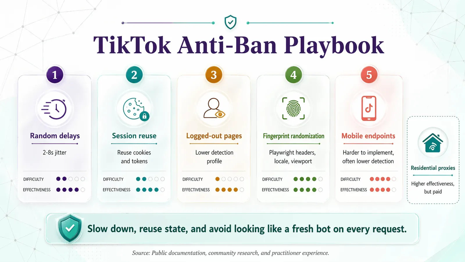 tiktok_scraper_antiban_playbook_v1_3f3a302f6b.png