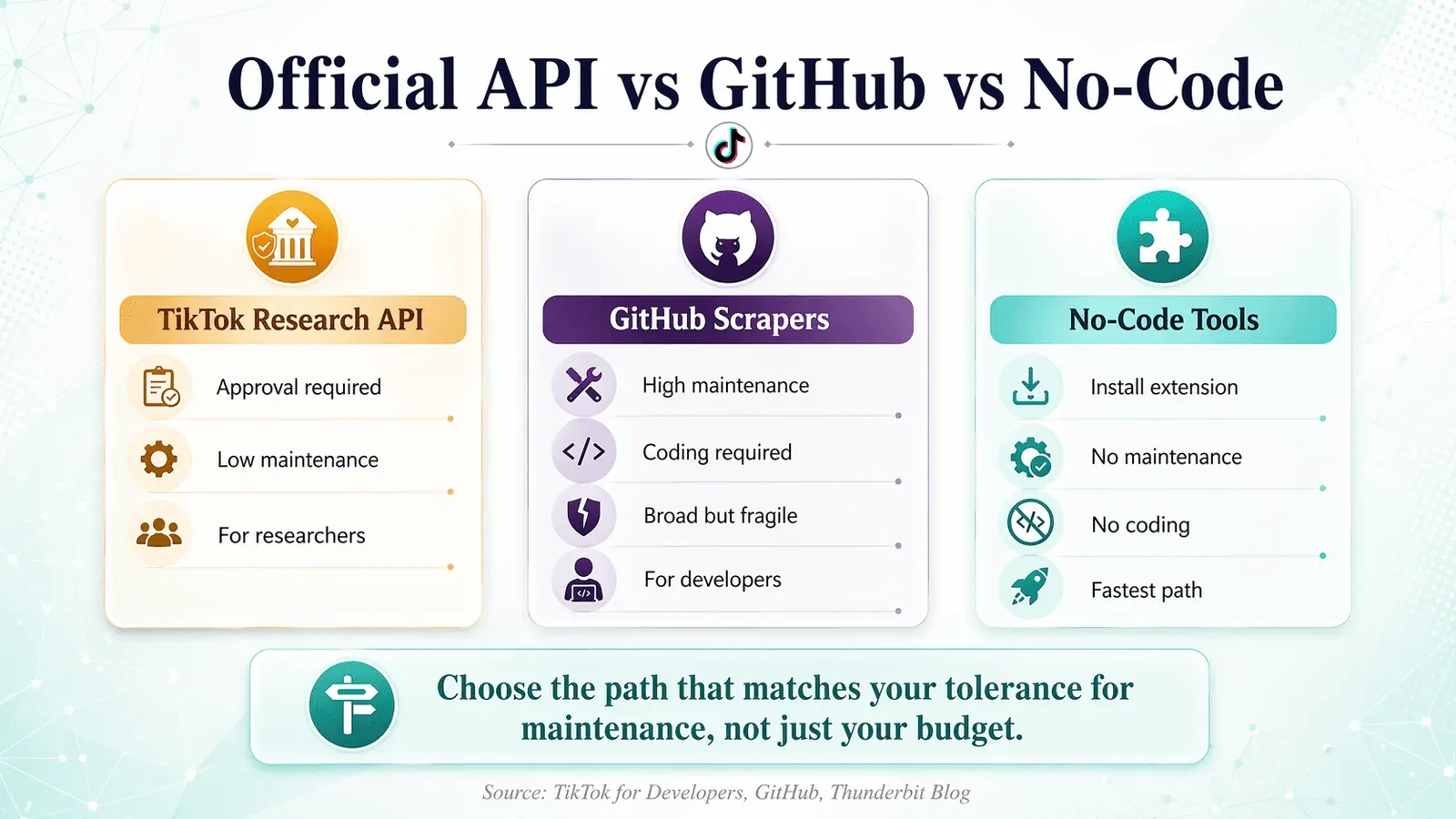 tiktok_scraper_decision_framework_v1_590e6b1852.png