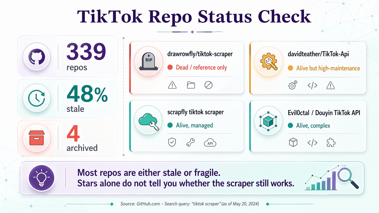 tiktok_scraper_repo_status_v1_a5c4a7a45c.png
