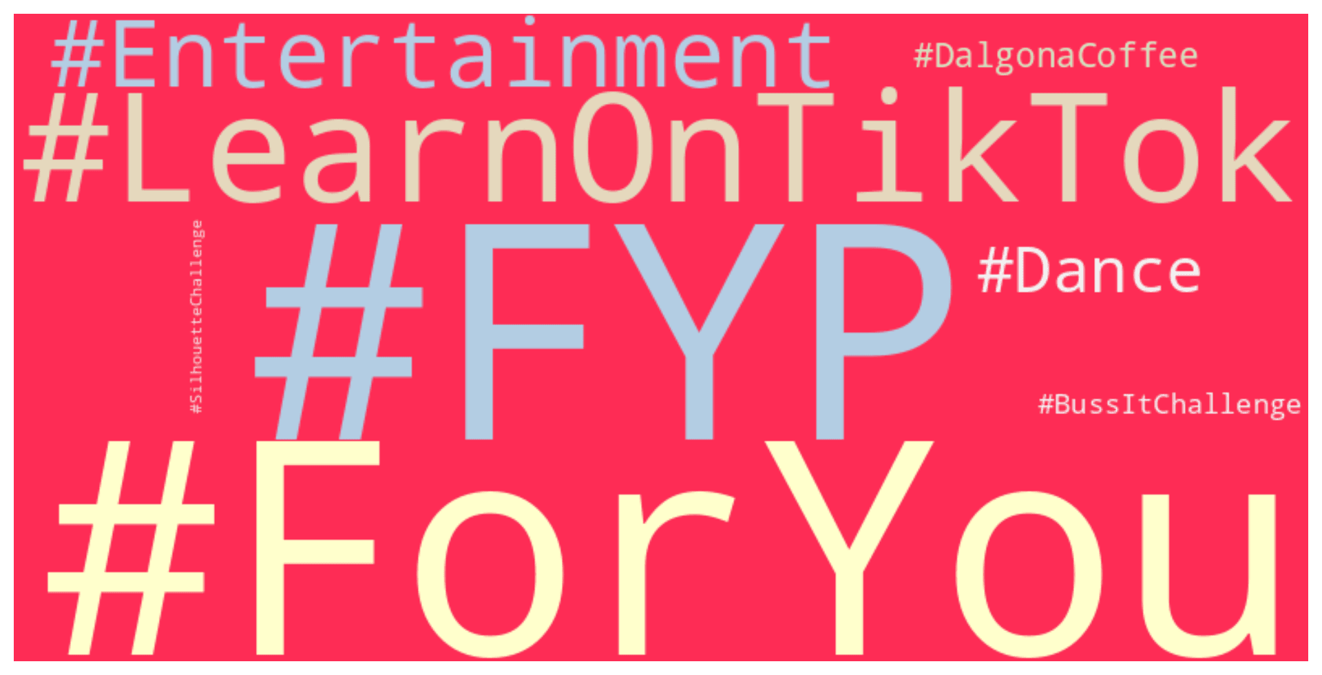 tiktok-trending-hashtags-wordcloud.png