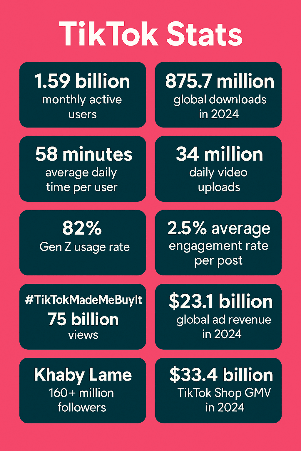tiktok-user-growth-engagement-stats-2024.png
