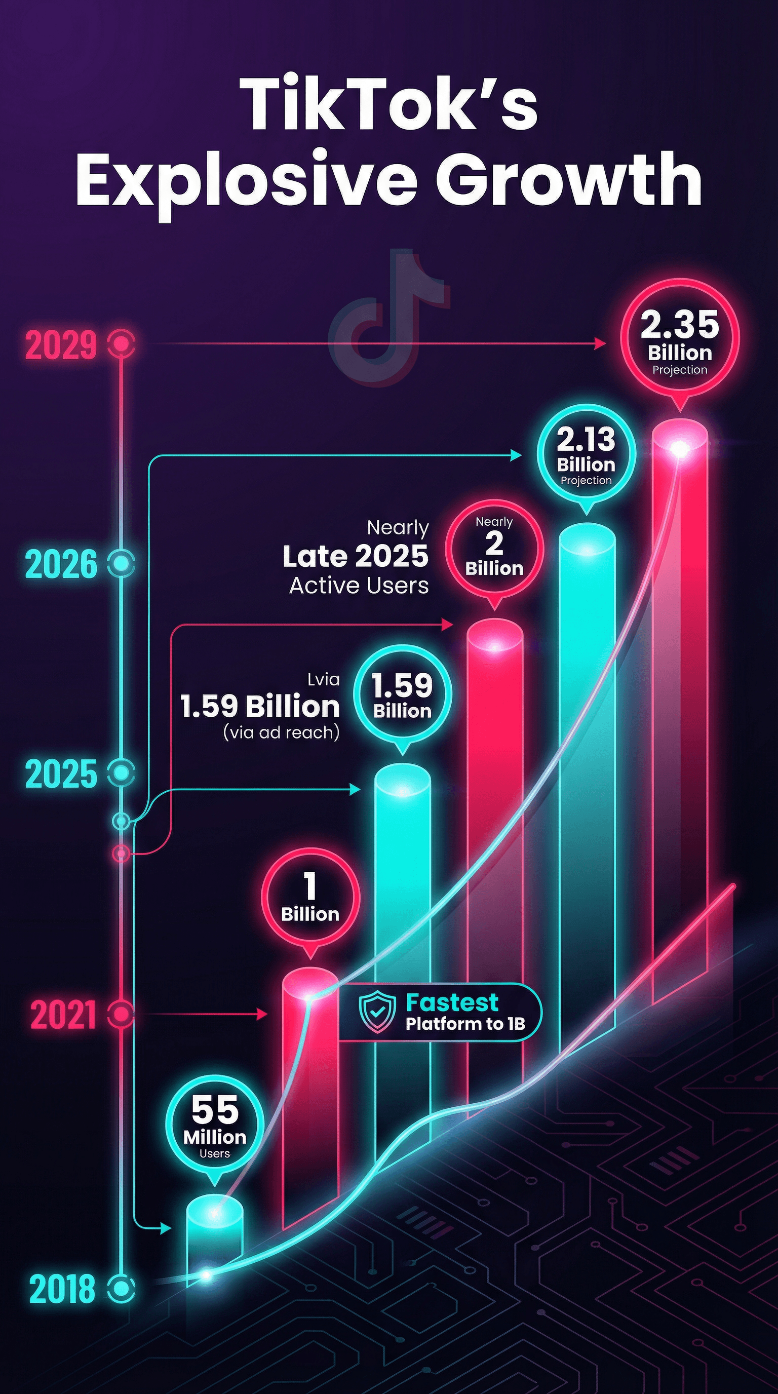 tiktok_user_growth_infographic.png