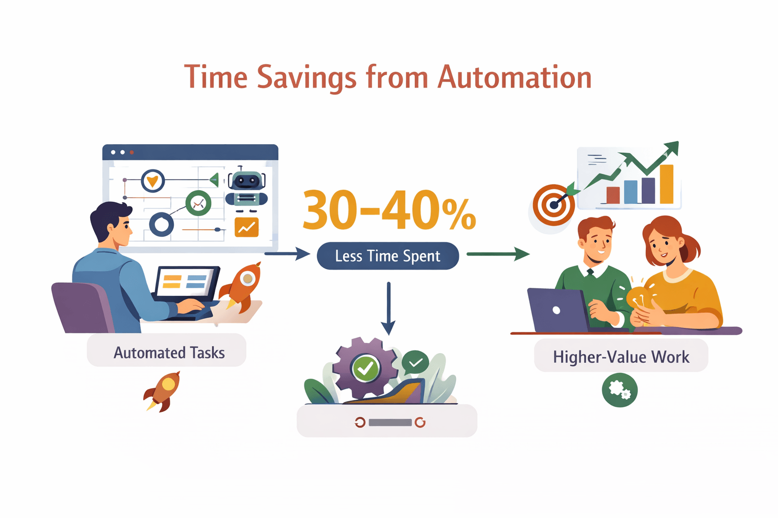 time-savings-from-automation.png