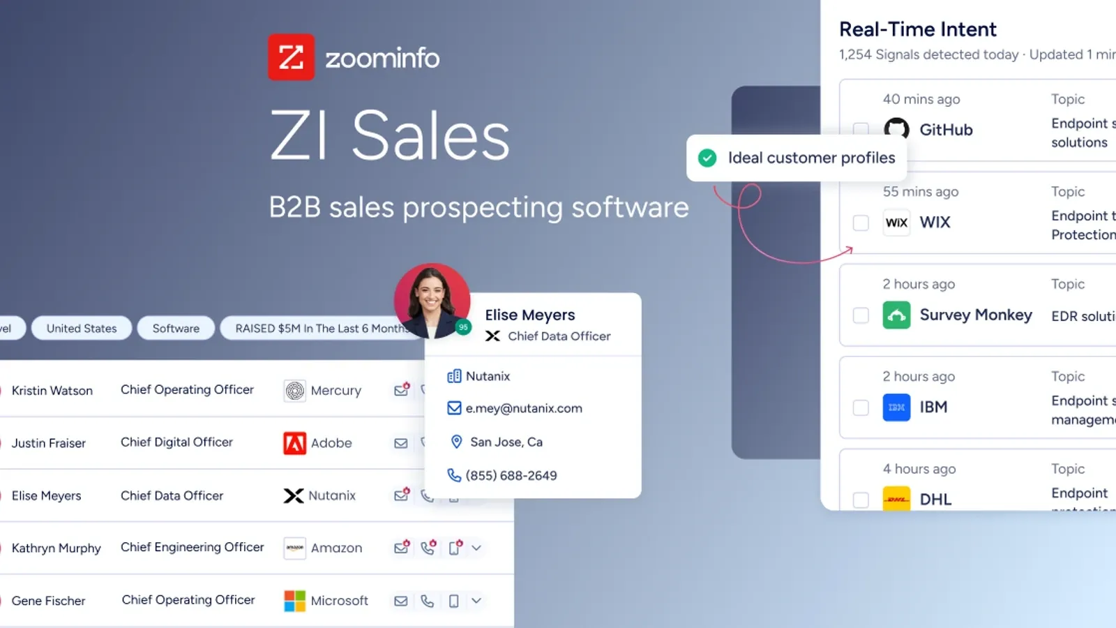 ZoomInfo 官方 Sales 產品圖