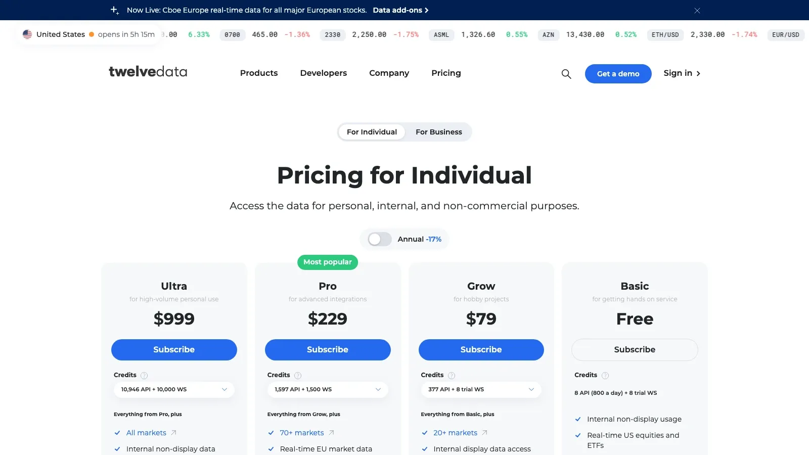 Twelve Data official website screenshot