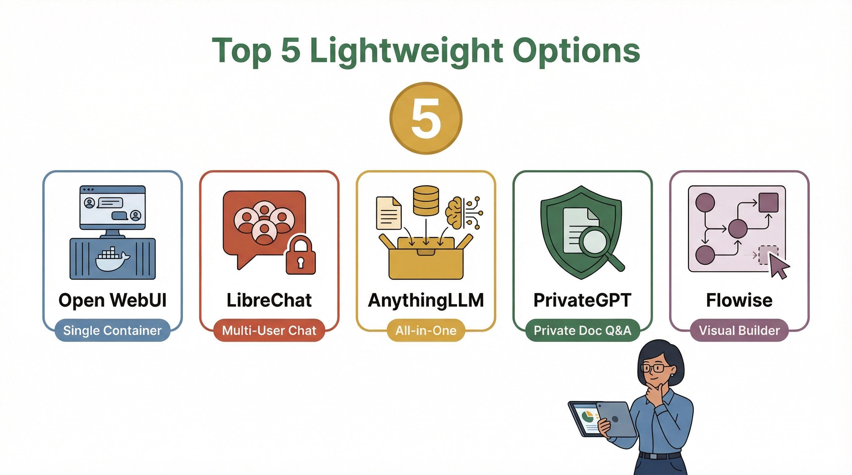 top-5-lightweight-llm-options.png