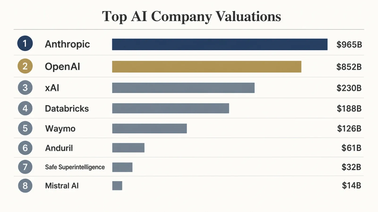top-ai-unicorns-valuations-2024.webp