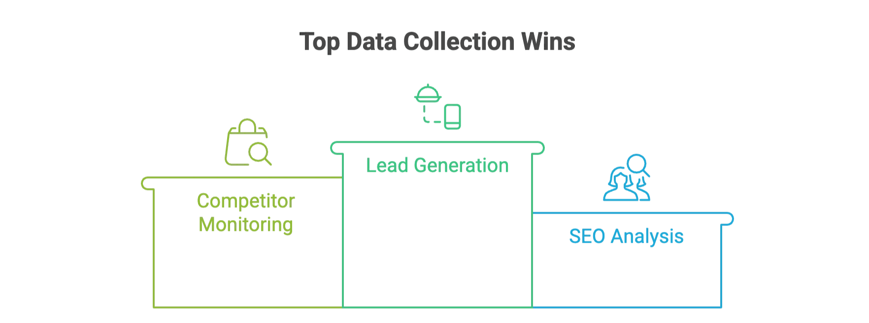 top-data-collection-benefits-lead-generation-competitor-monitoring-seo.png