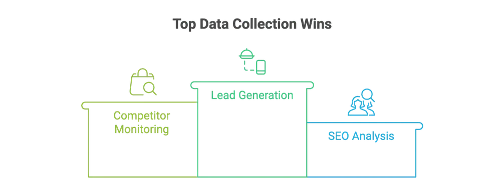 top-data-collection-benefits-lead-generation-competitor-monitoring-seo.png