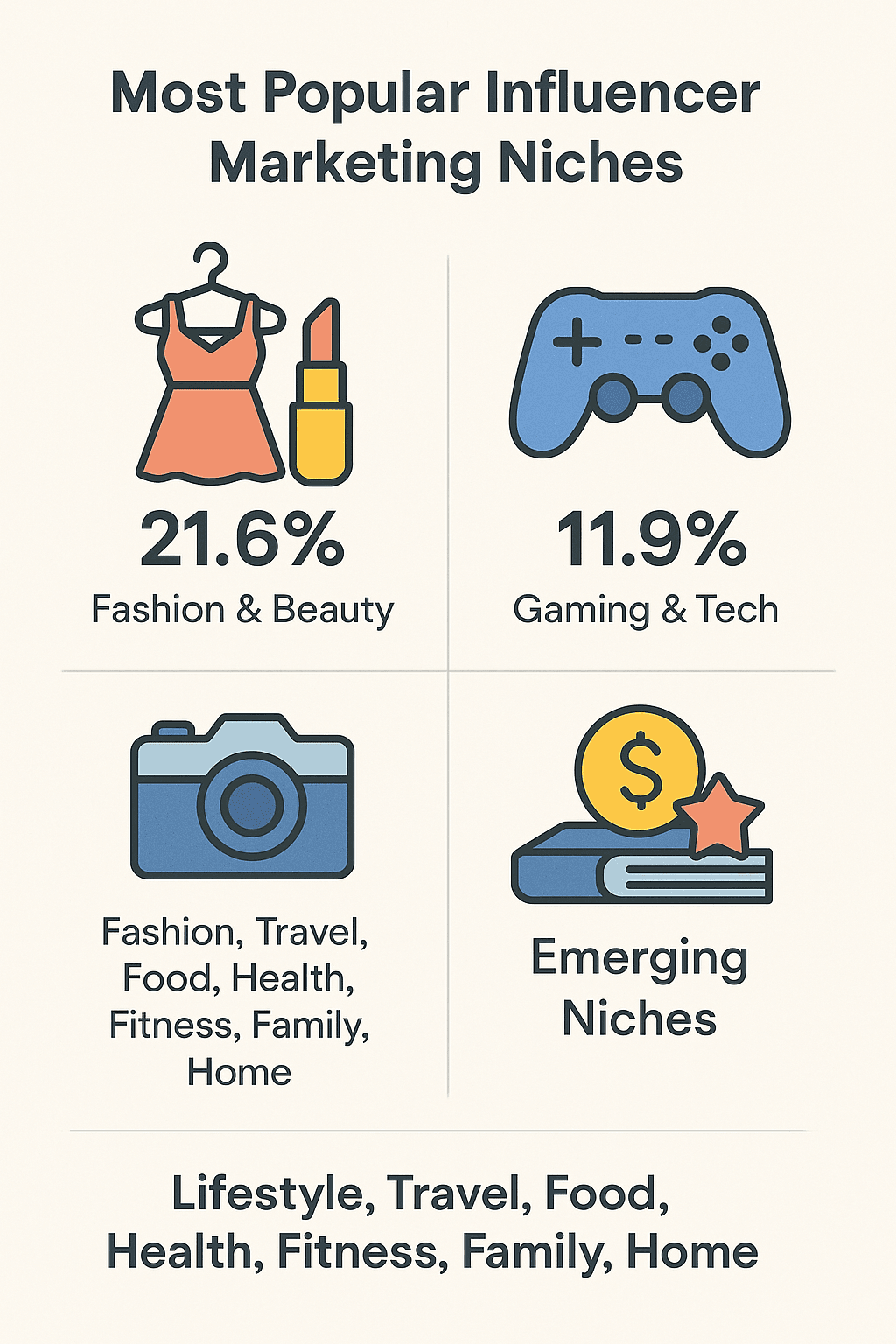 top-influencer-marketing-niches-2025.png