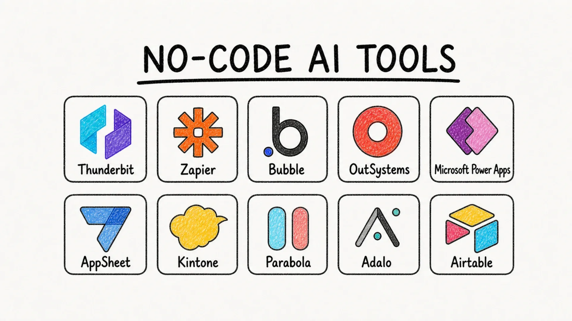 Die 10 besten No-Code-KI-Tools für 2026 zur Steigerung der Effizienz