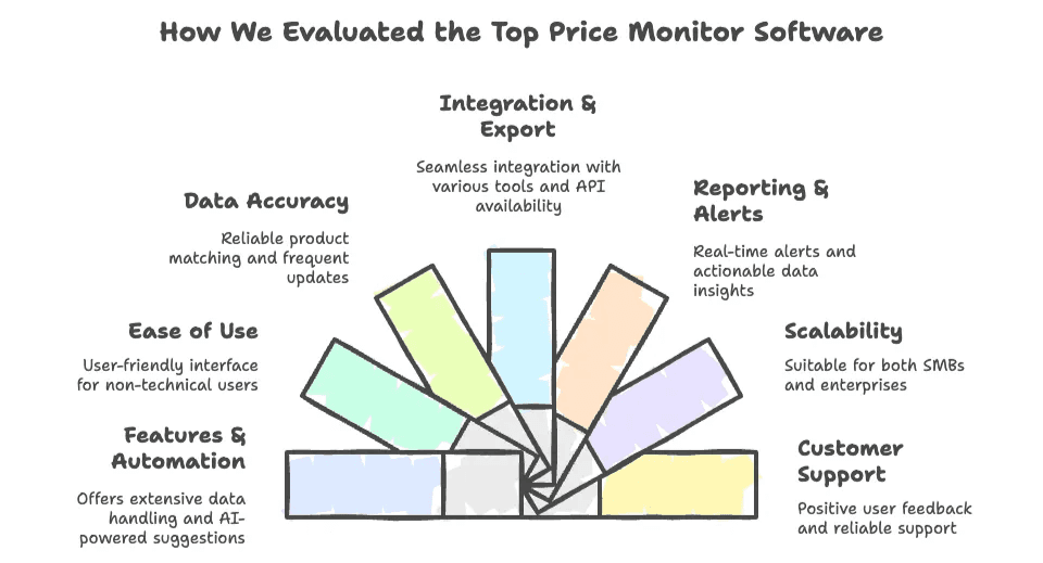 top-price-monitor-software-evaluation-criteria.png