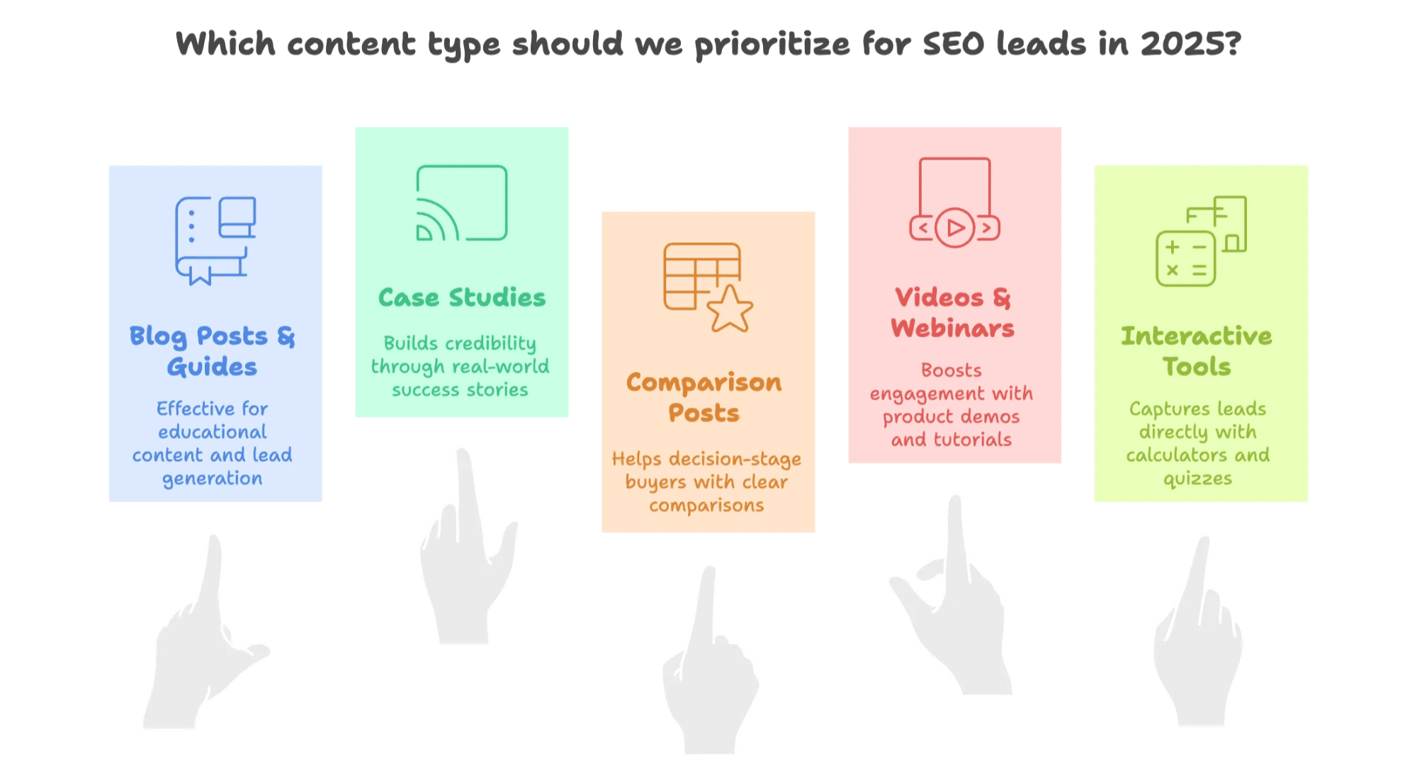 top-seo-content-types-for-lead-generation-2025.png