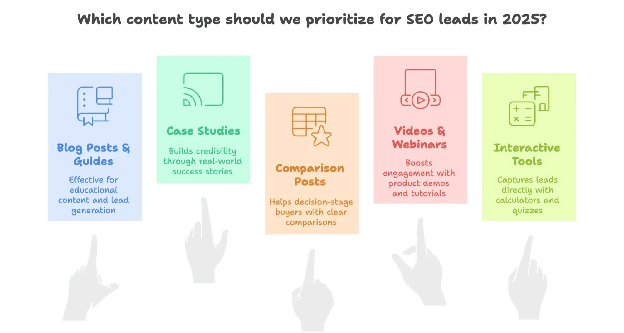 top-seo-content-types-for-lead-generation-2025.png