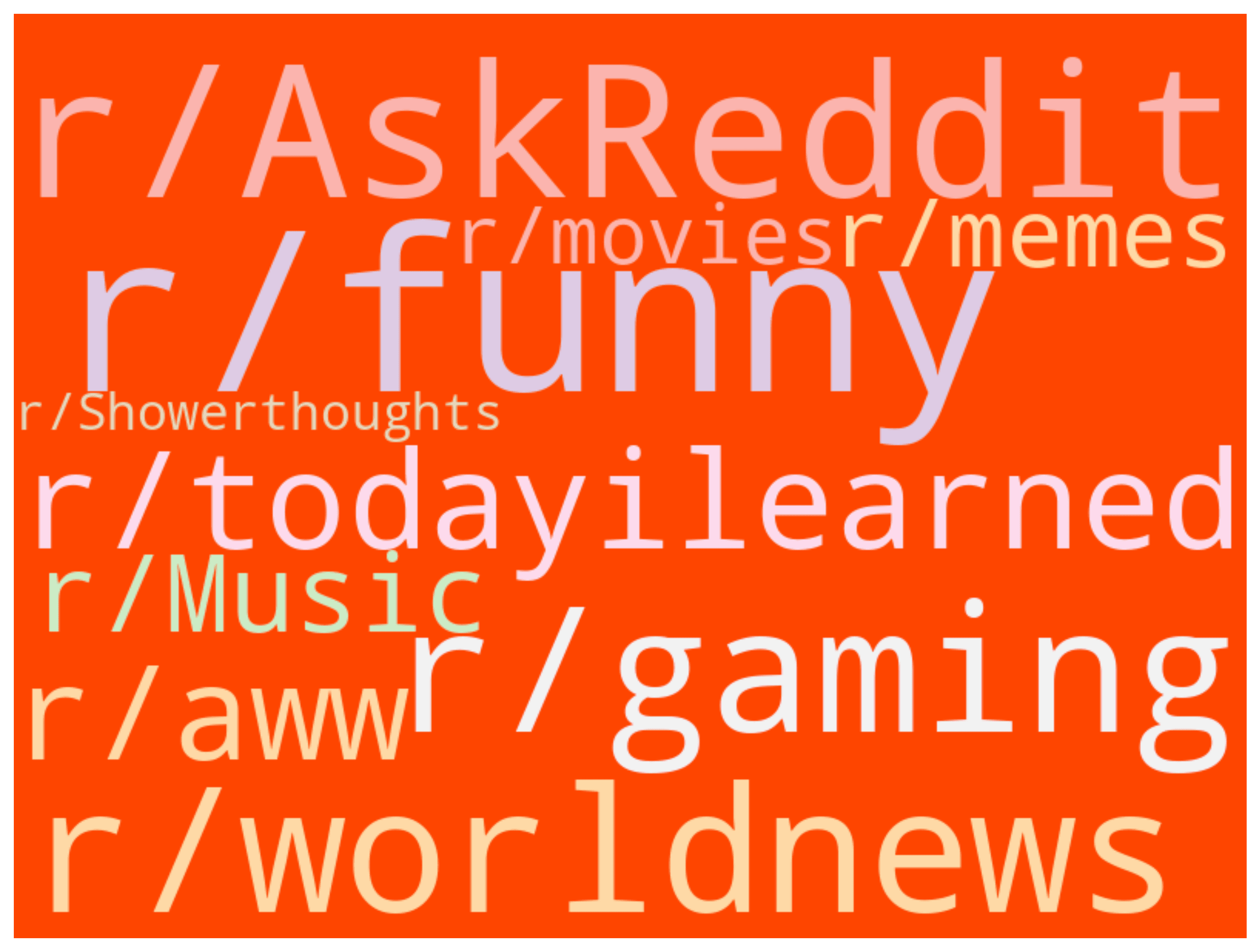 top-subreddits-word-cloud-2025.png