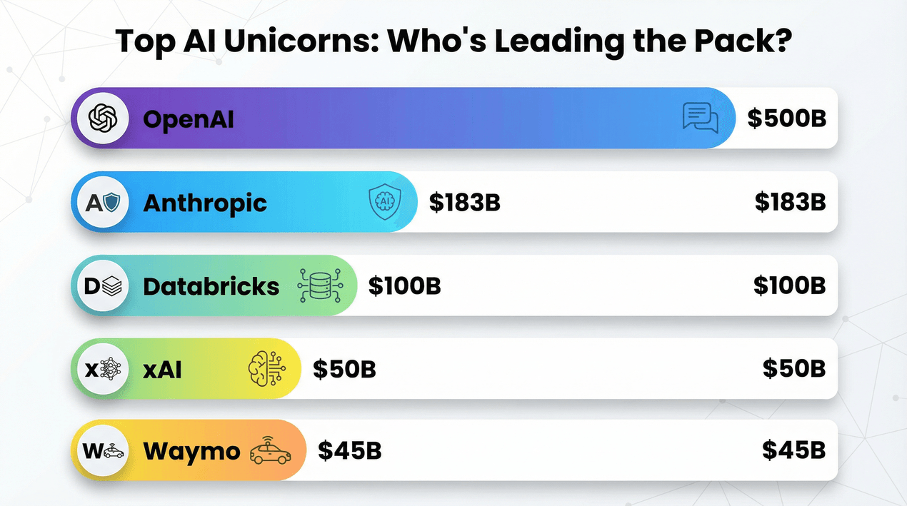 top-ai-unicorns-valuations-2024.png