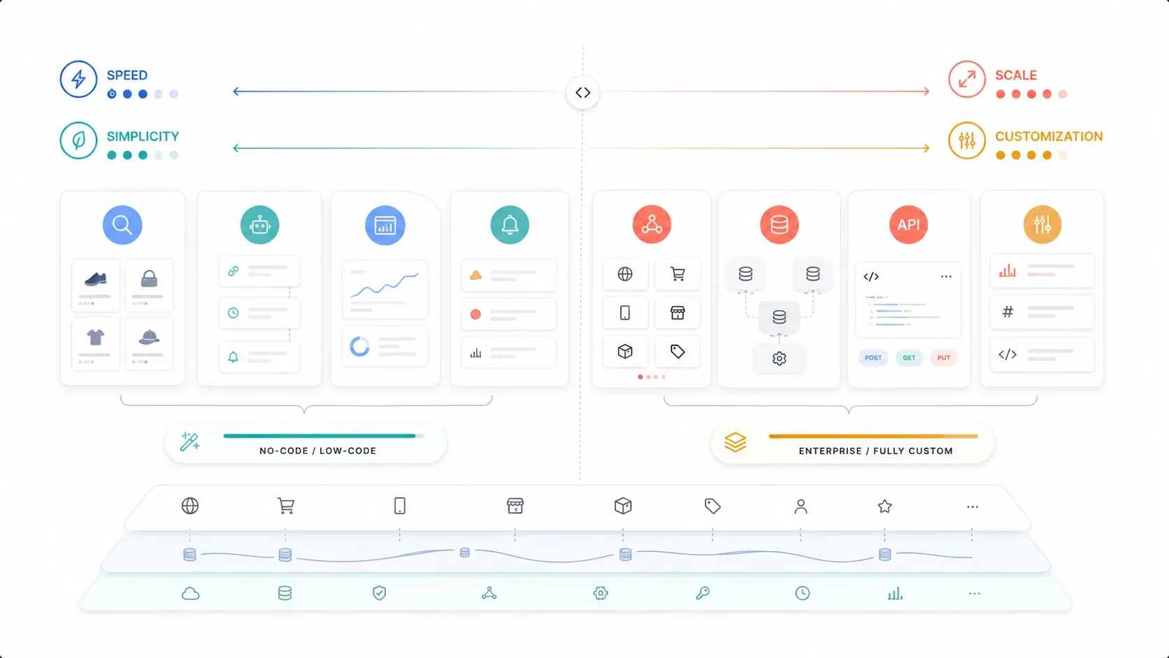 Competitor monitoring workflow tradeoff map