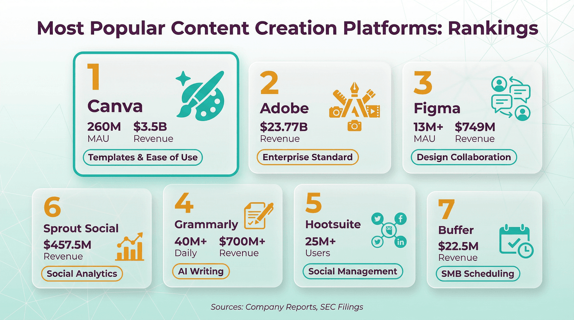 top-content-creation-platforms-rankings.png