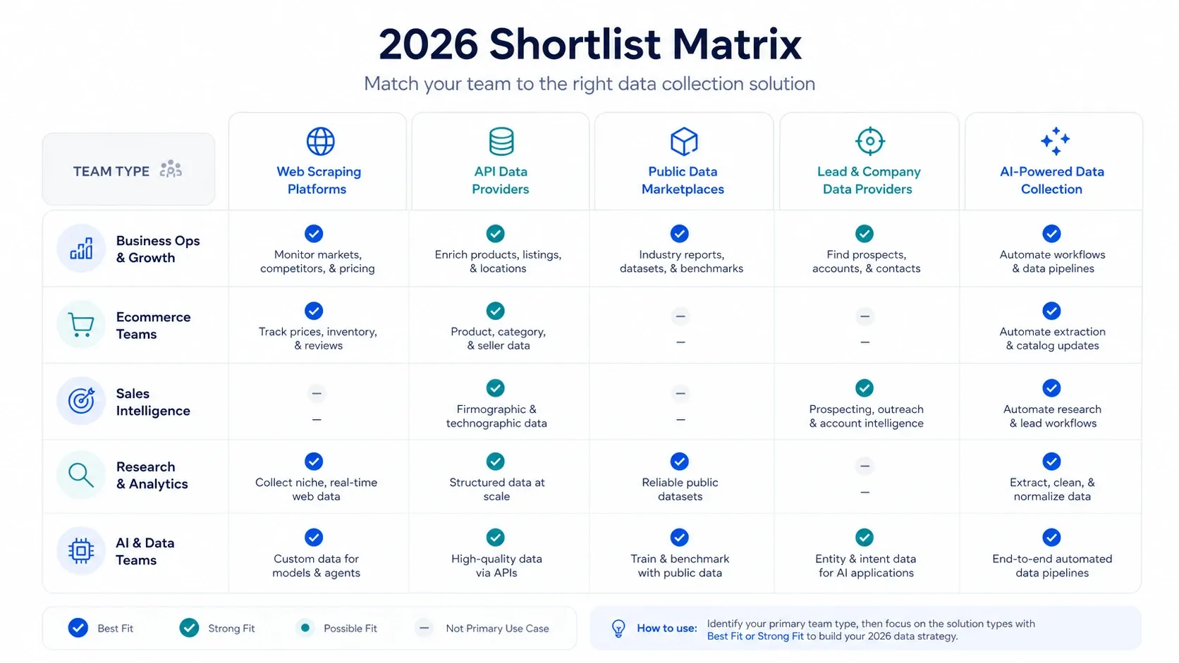 Shortlist by team and use case