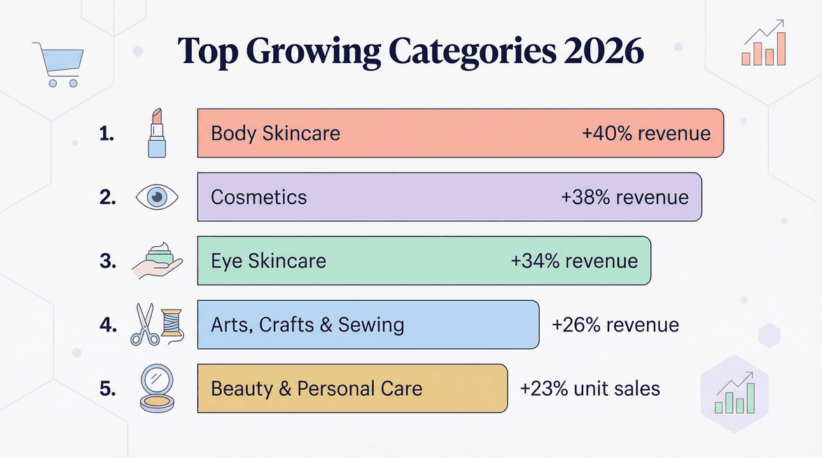 top-growing-categories-2026.png