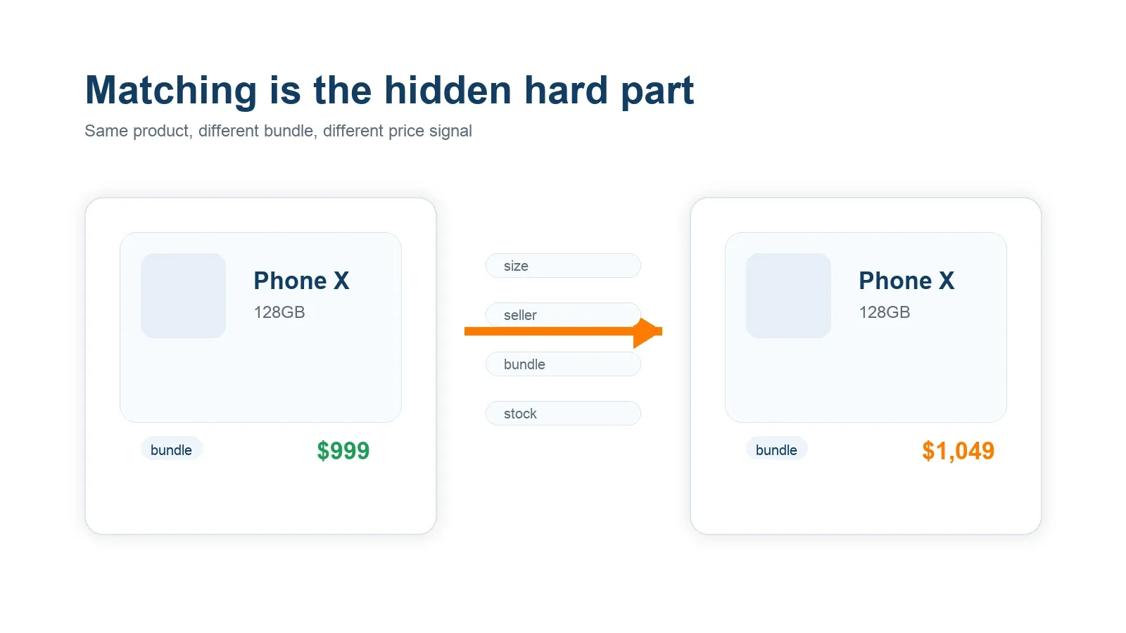 Price comparison software tradeoff visual