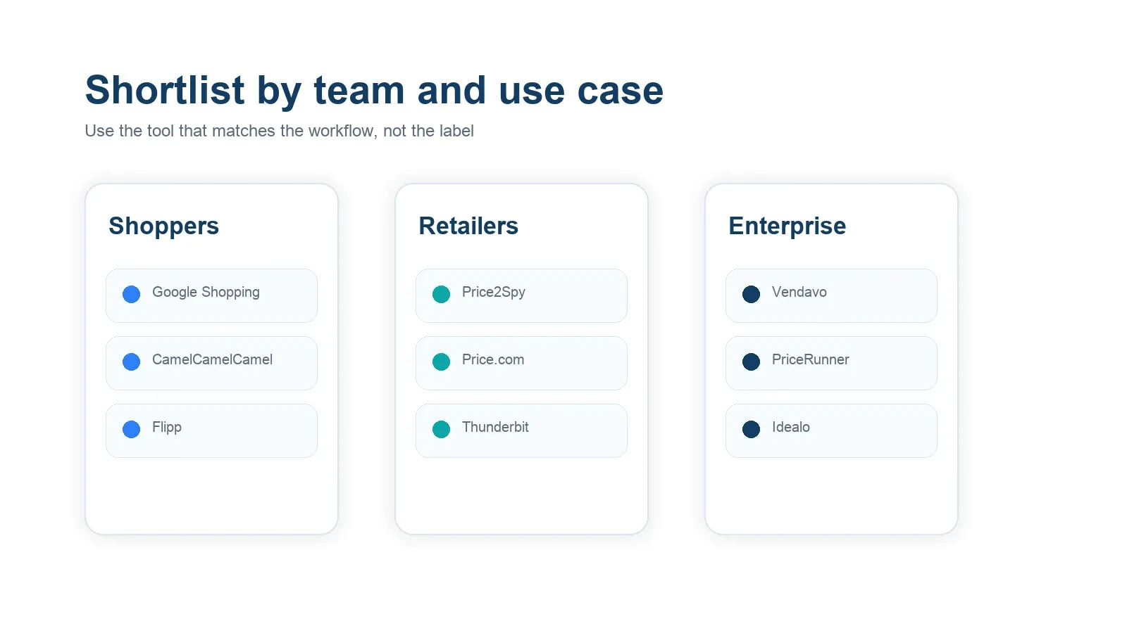 Price comparison software shortlist matrix