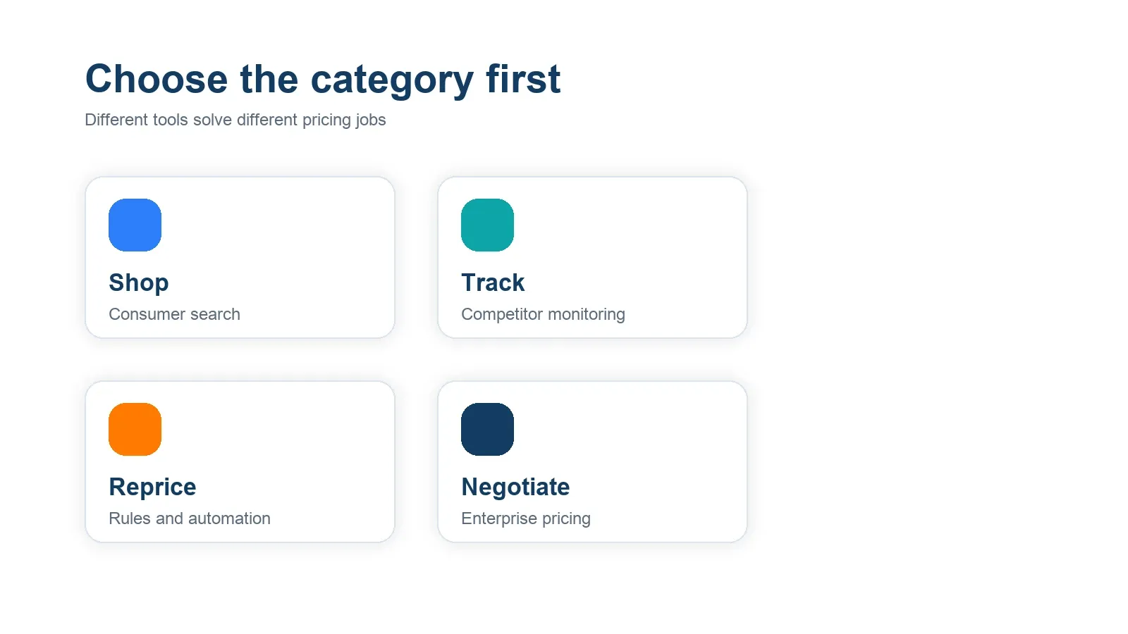 Price comparison software decision framework