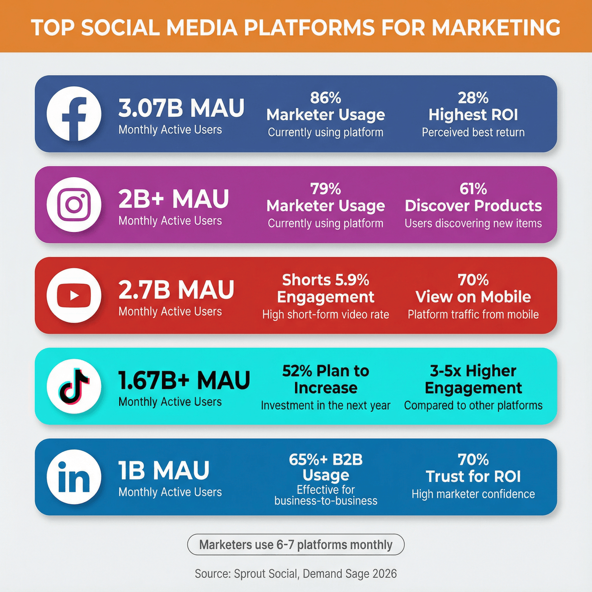 top-social-media-platforms-marketing-stats.png