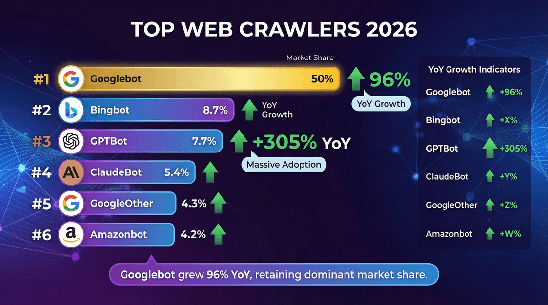 top-web-crawlers-2026-market-share-growth.png