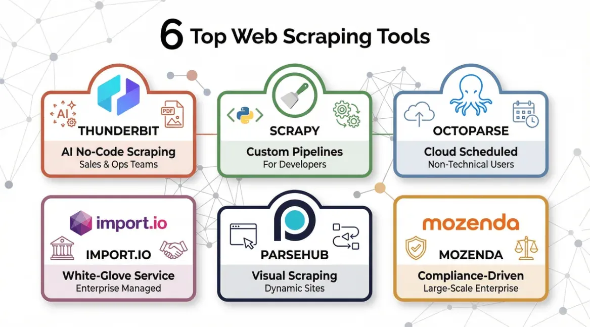 top-web-scraping-tools.png
