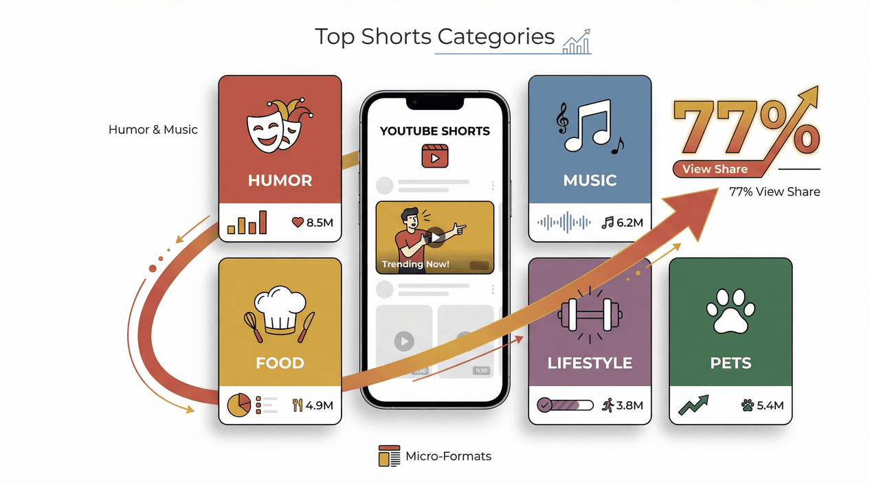 top-youtube-shorts-categories.png
