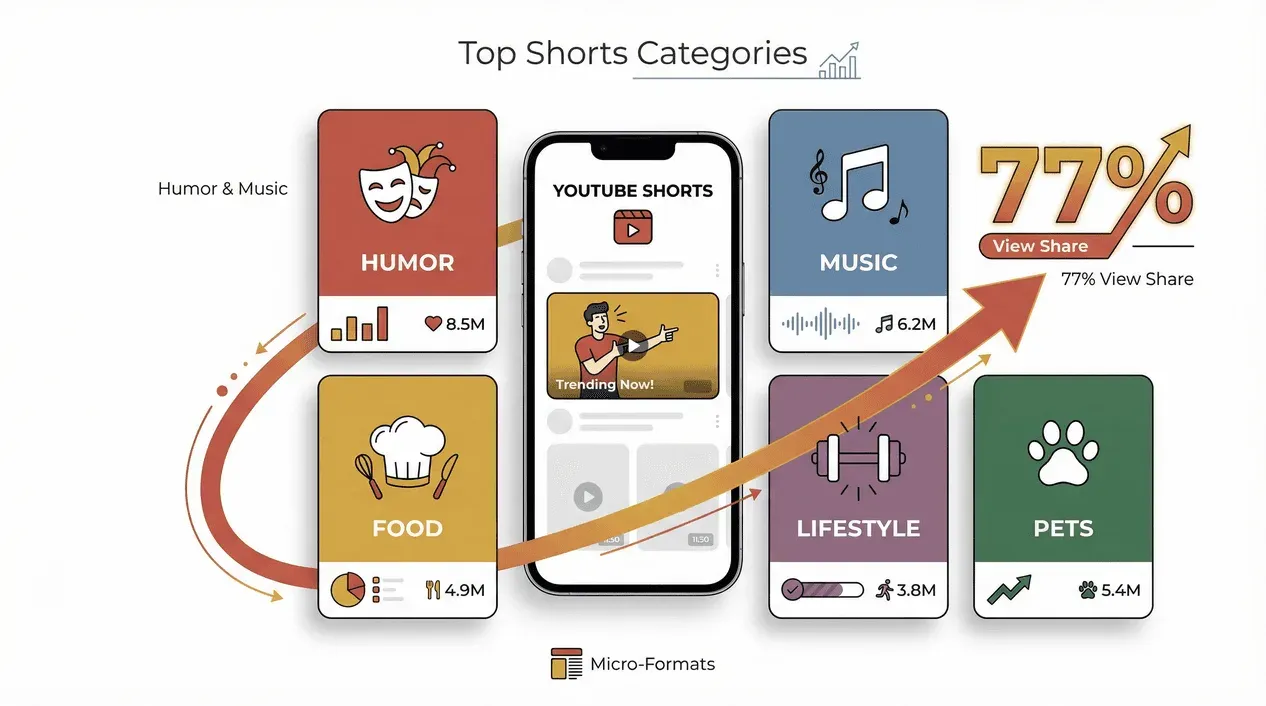 top-youtube-shorts-categories.png