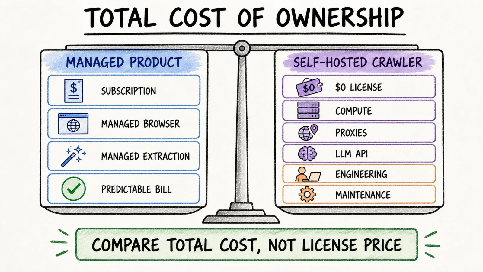 total-cost-of-ownership