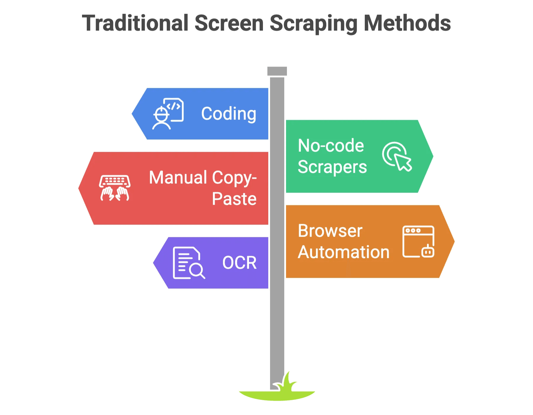 traditional-screen-scraping-methods-comparison.png