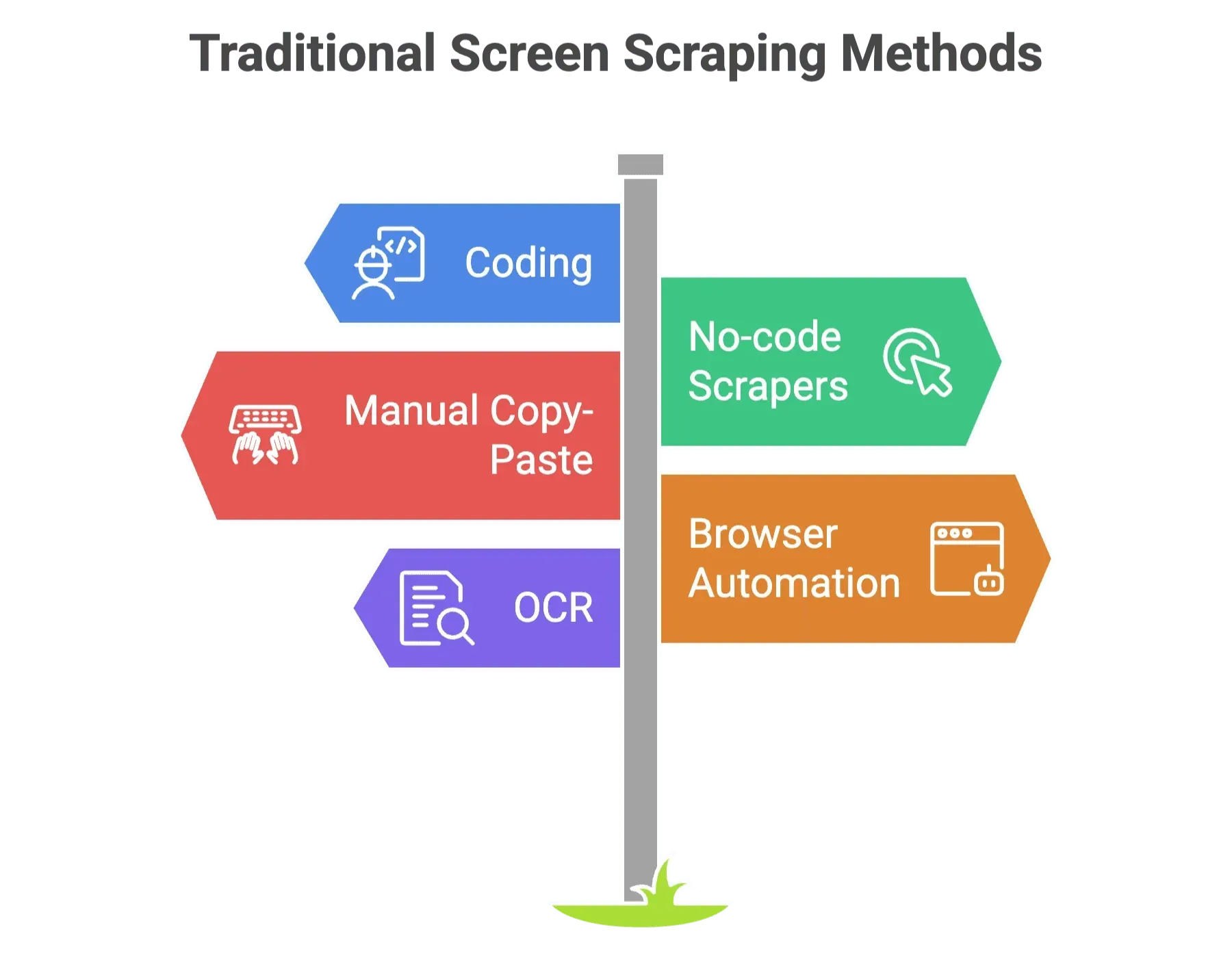 traditional-screen-scraping-methods-comparison.png