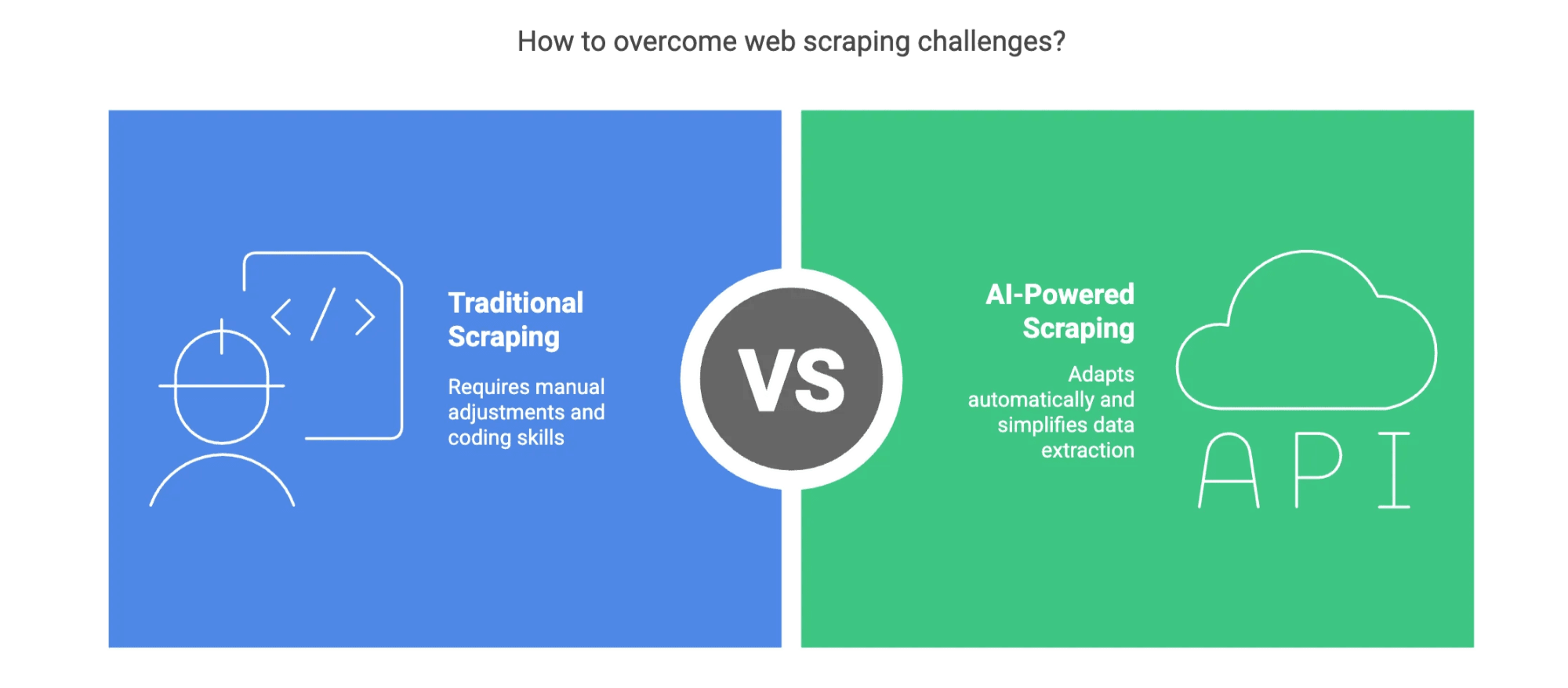traditional-vs-ai-powered-scraping-comparison.png