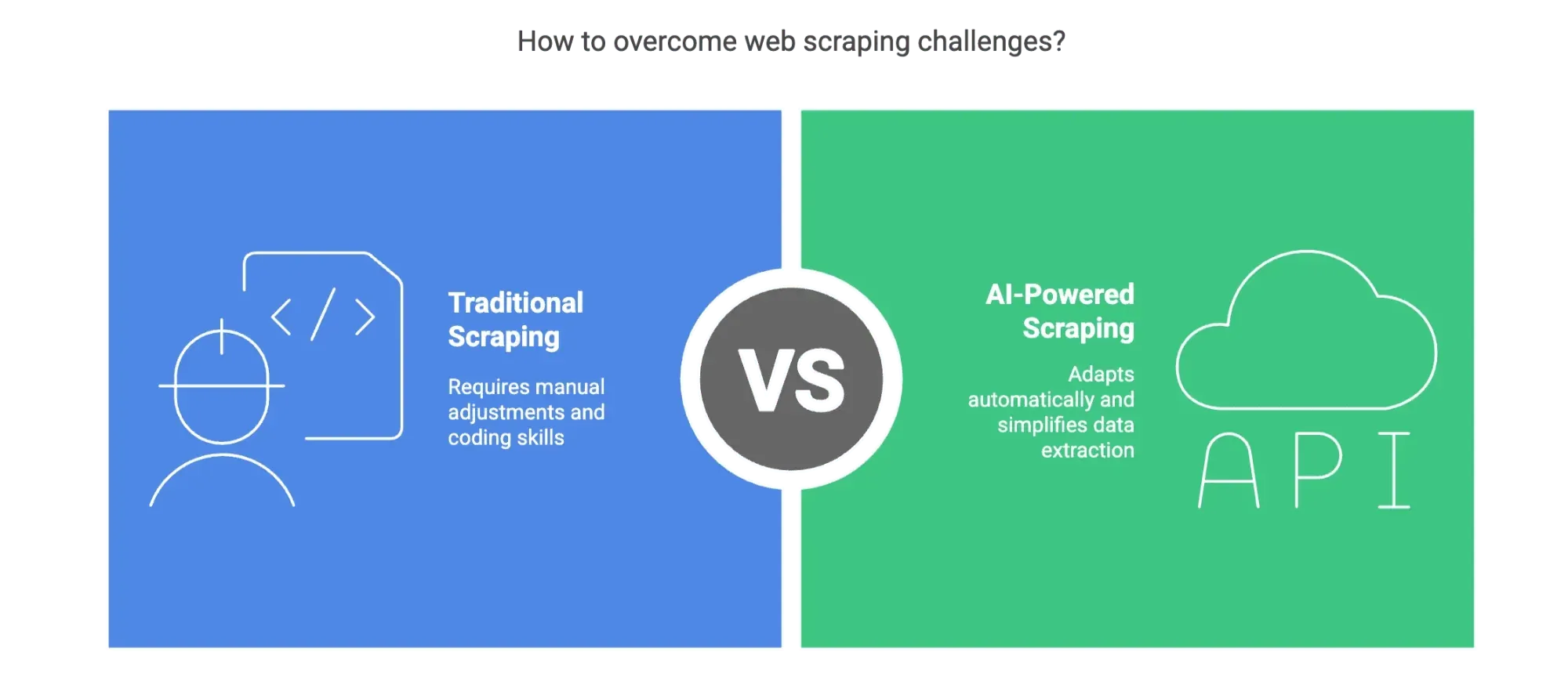 traditional-vs-ai-powered-scraping-comparison.png