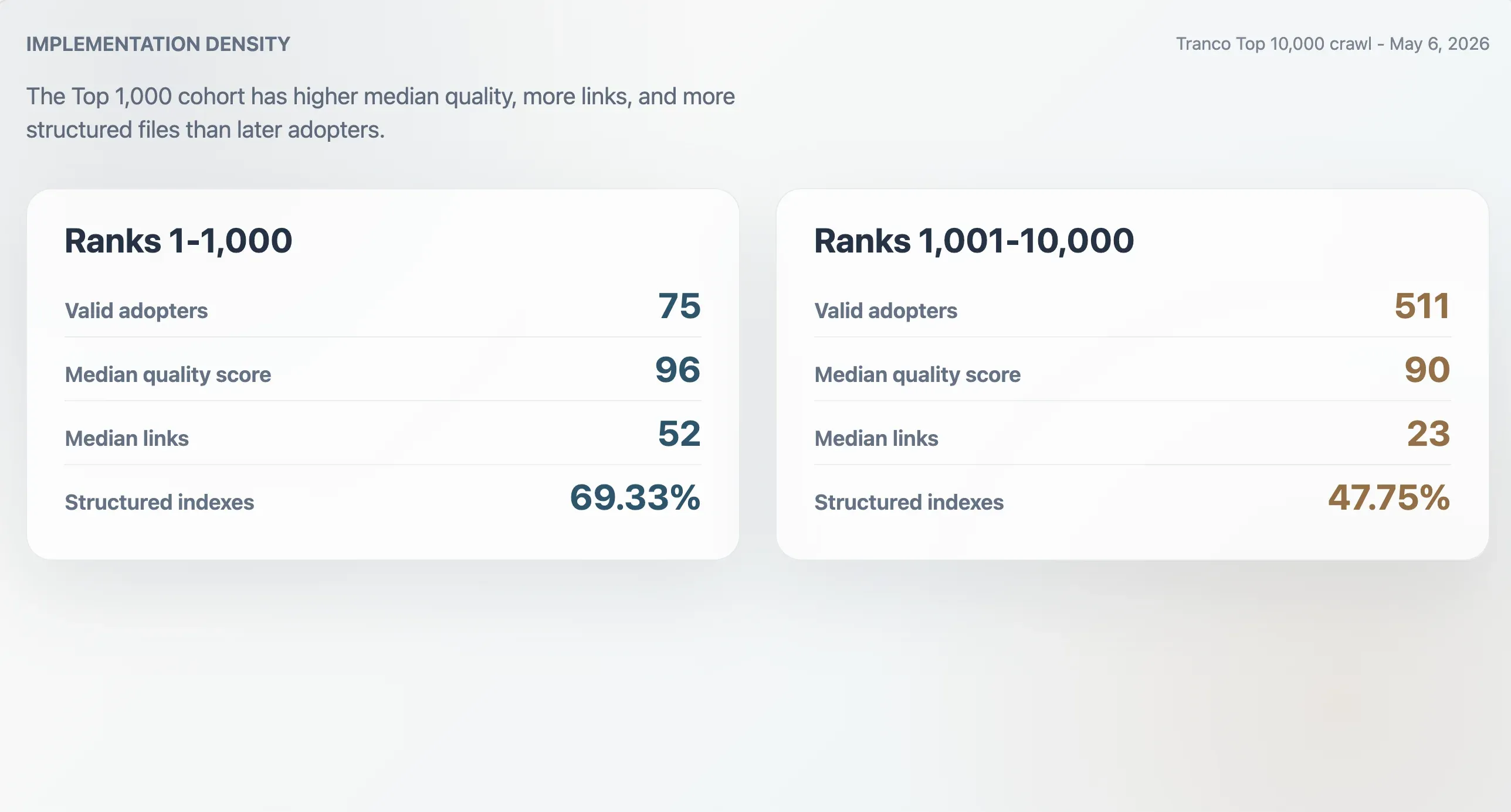 tranco-crawl-ranks-stats.webp