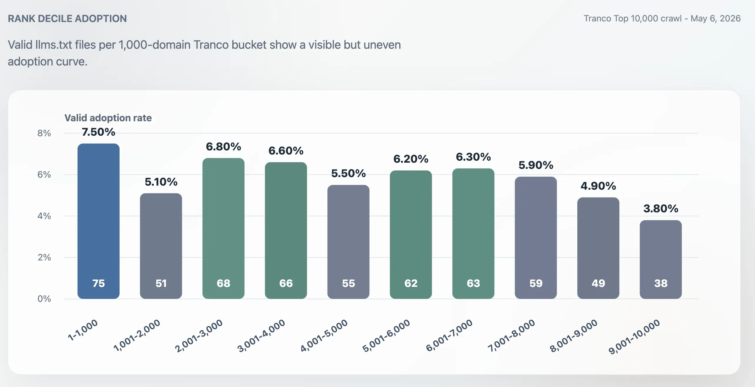tranco-domain-adoption-rate.webp
