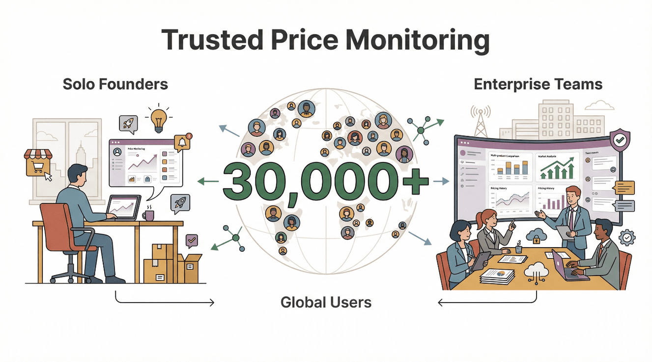 trusted-price-monitoring-global-users.png