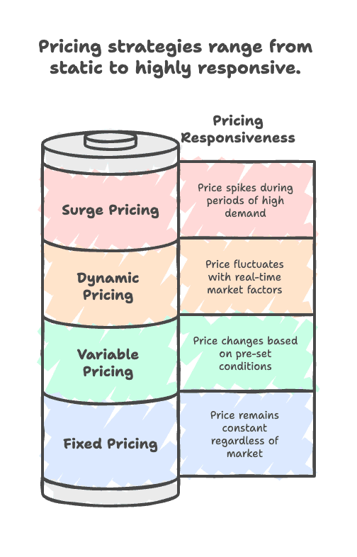 types-of-pricing-strategies-by-responsiveness.png
