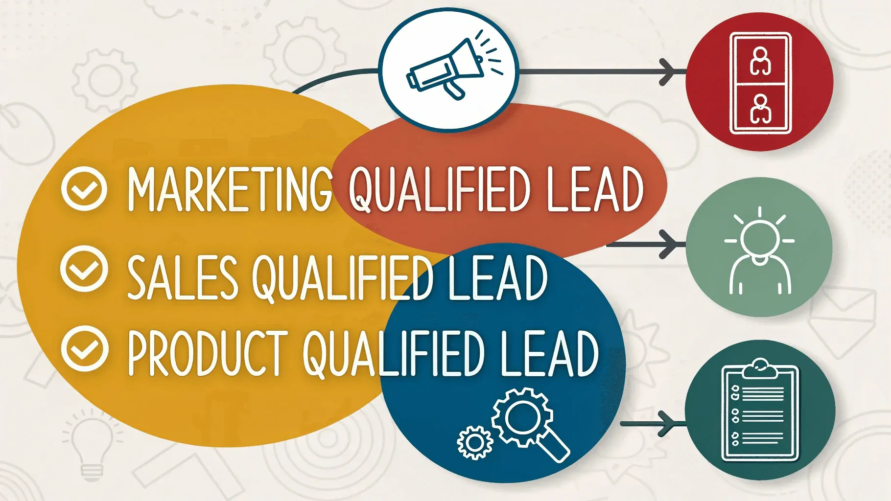 types-of-qualified-leads-marketing-sales-product.png
