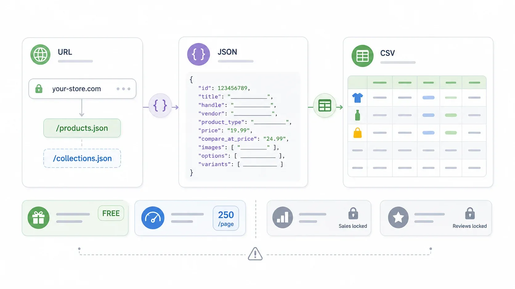 url-json-csv-dataflow.webp