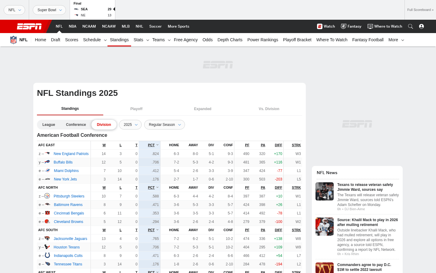 ESPN NFL Standings Screenshot